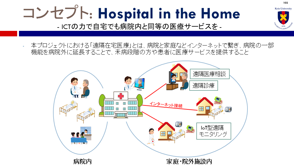 Hospital in the home